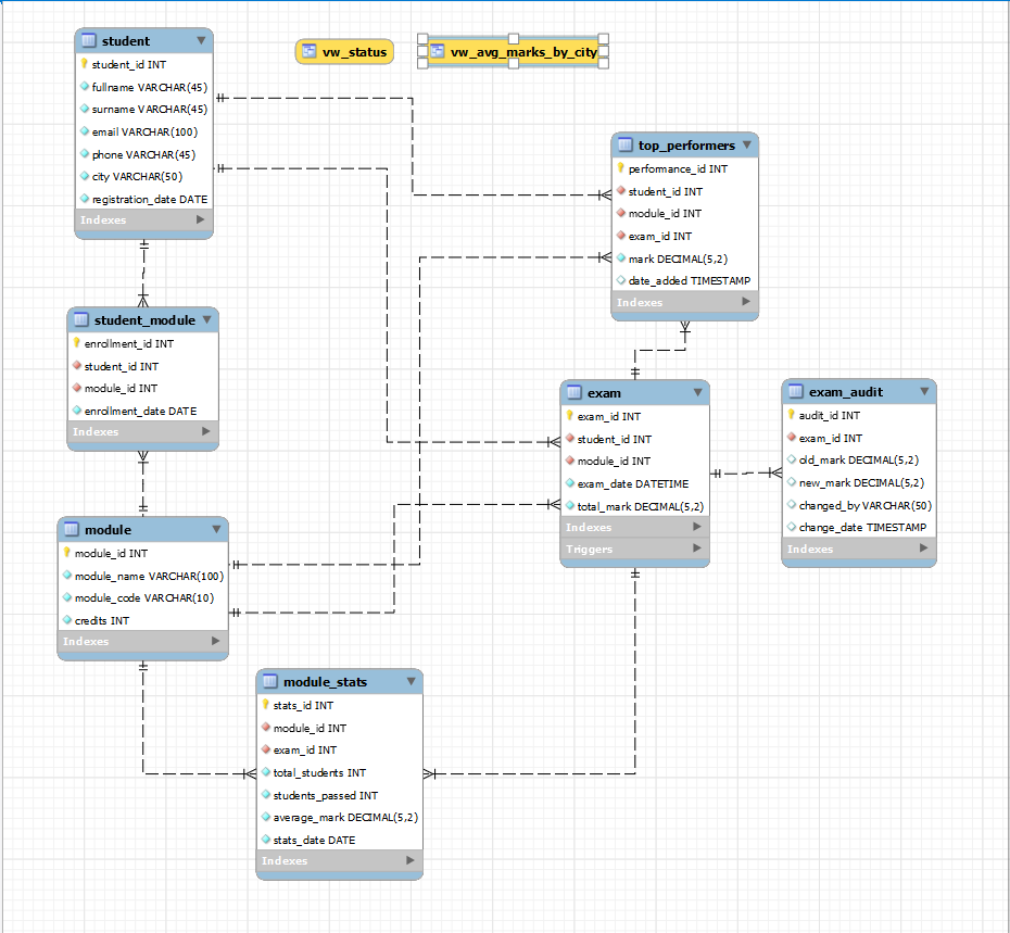 Database Schema
